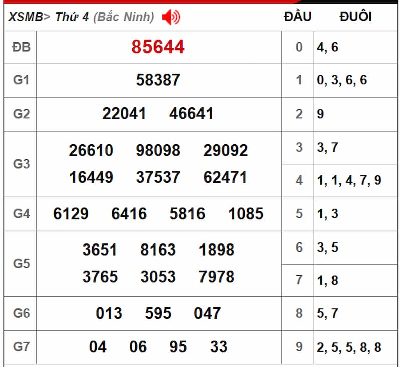 Soi cầu XSMB 03/07/2025 - Dự đoán xổ số miền Bắc 03/07 2 Soi cầu dự đoán XSMB 03/07/2025 từ kỳ trước 02/07