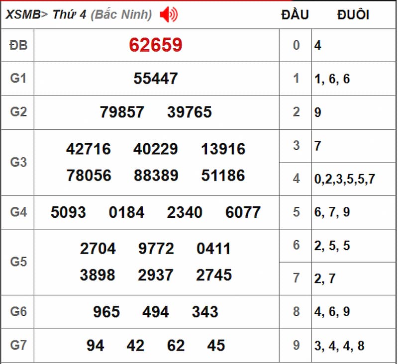 Soi cầu dự đoán XSMB 10/07/2025 từ kỳ trước 09/07