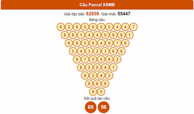 Phân tích cầu theo Pascale XSMB 10/07/2025